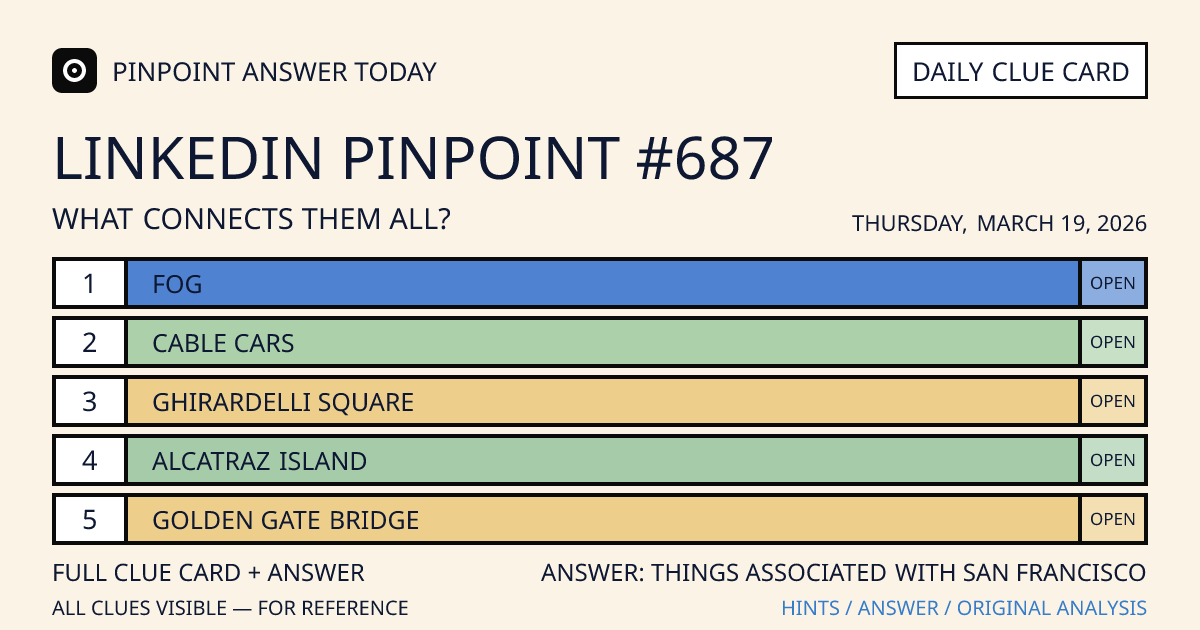 LinkedIn Pinpoint #687 clue card for Thursday, March 19, 2026, beginning with “Fog”