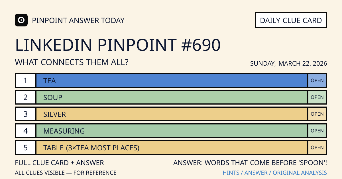LinkedIn Pinpoint #690 clue card for Sunday, March 22, 2026, beginning with “Tea”