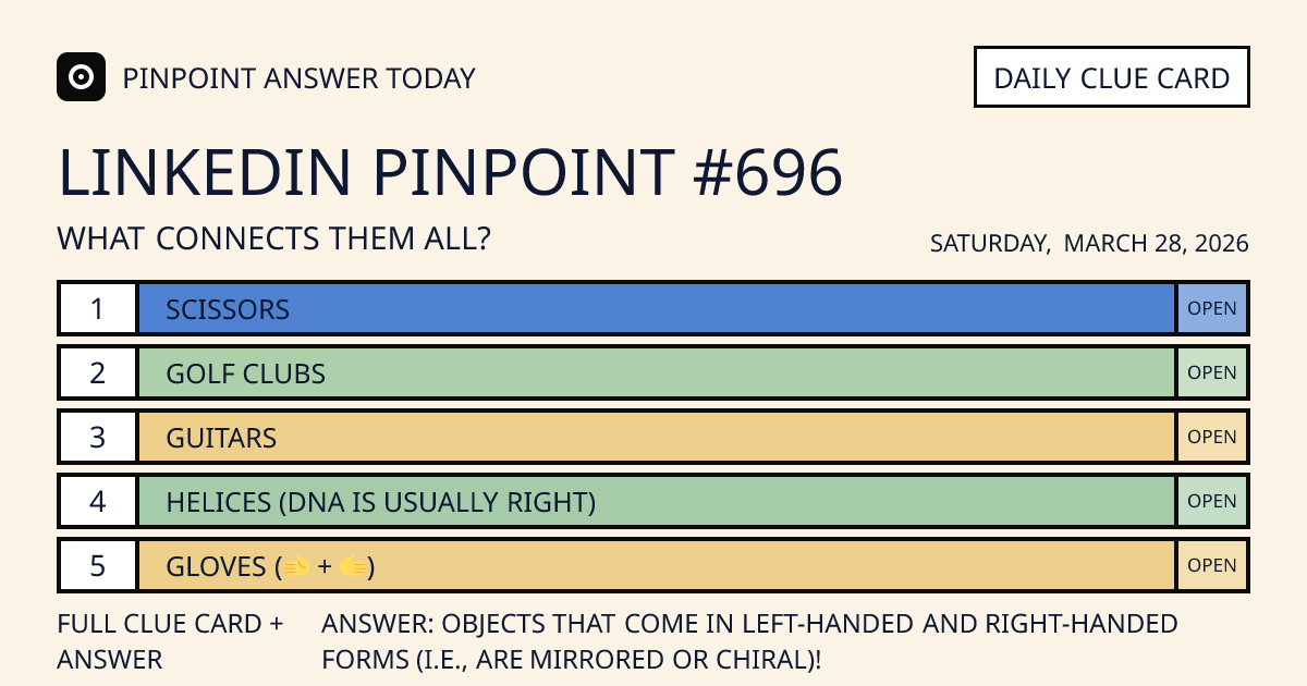 LinkedIn Pinpoint #696 clue card for Saturday, March 28, 2026, beginning with âScissorsâ