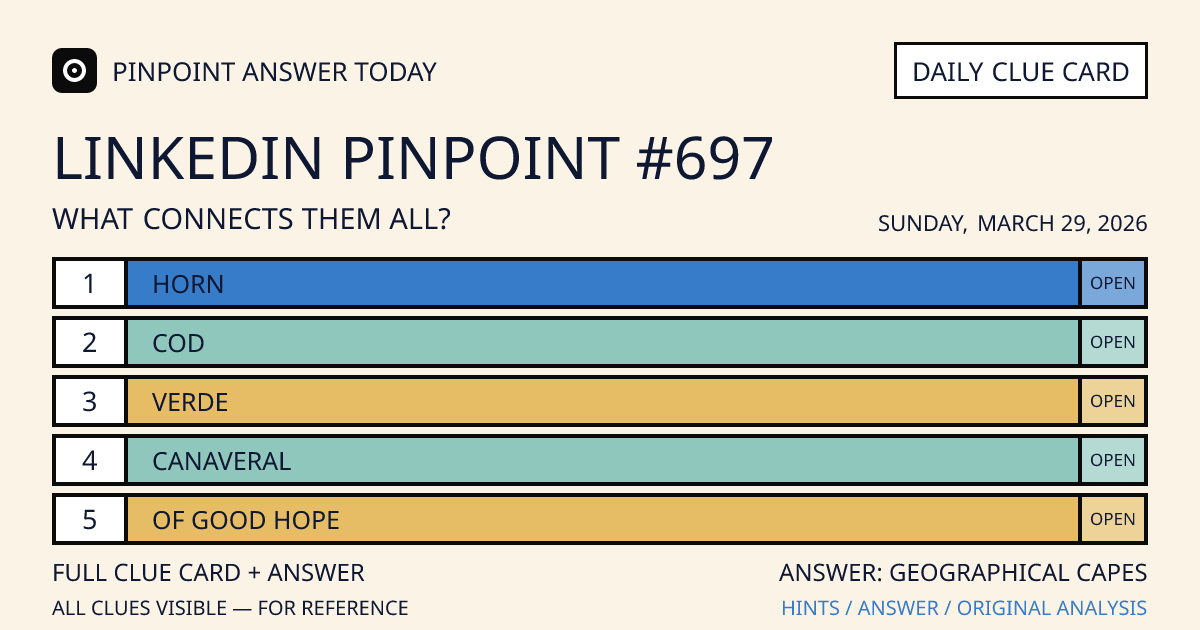 LinkedIn Pinpoint #697 clue card for Sunday, March 29, 2026, beginning with “Horn”