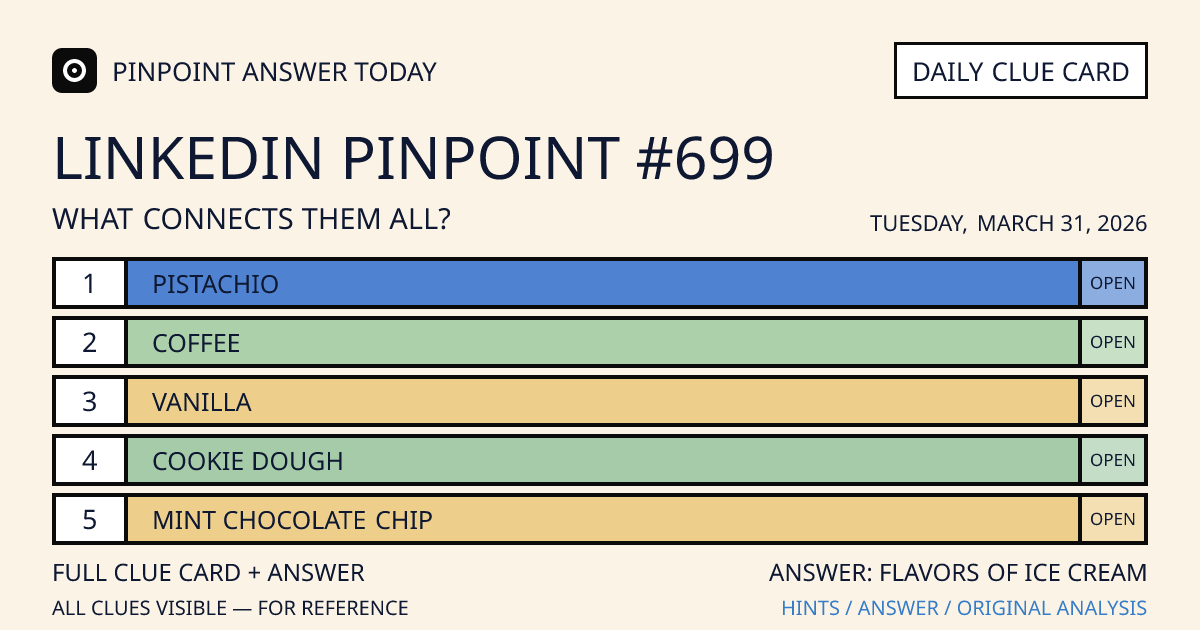 LinkedIn Pinpoint #699 clue card for Tuesday, March 31, 2026, beginning with “Pistachio”