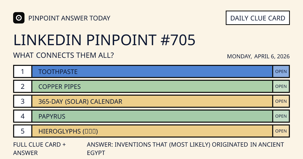 LinkedIn Pinpoint #705 clue card for Monday, April 6, 2026, beginning with “Toothpaste”