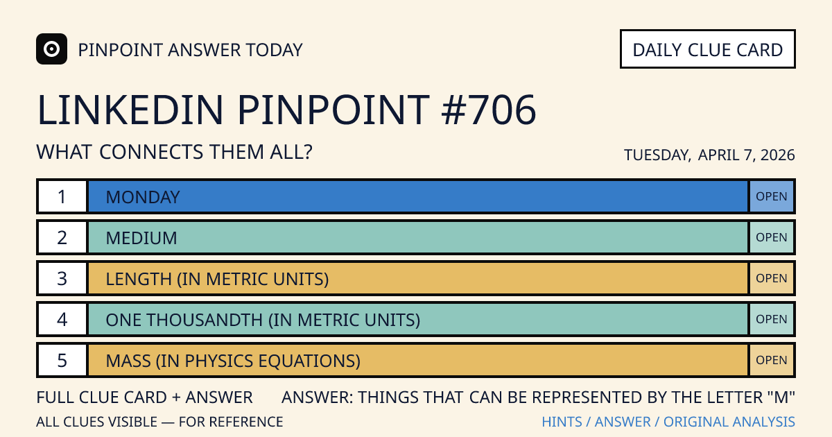 LinkedIn Pinpoint #706 clue card for Tuesday, April 7, 2026, beginning with “Monday”