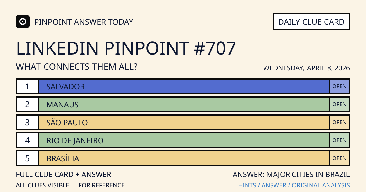 LinkedIn Pinpoint #707 clue card for Wednesday, April 8, 2026, beginning with “Salvador”