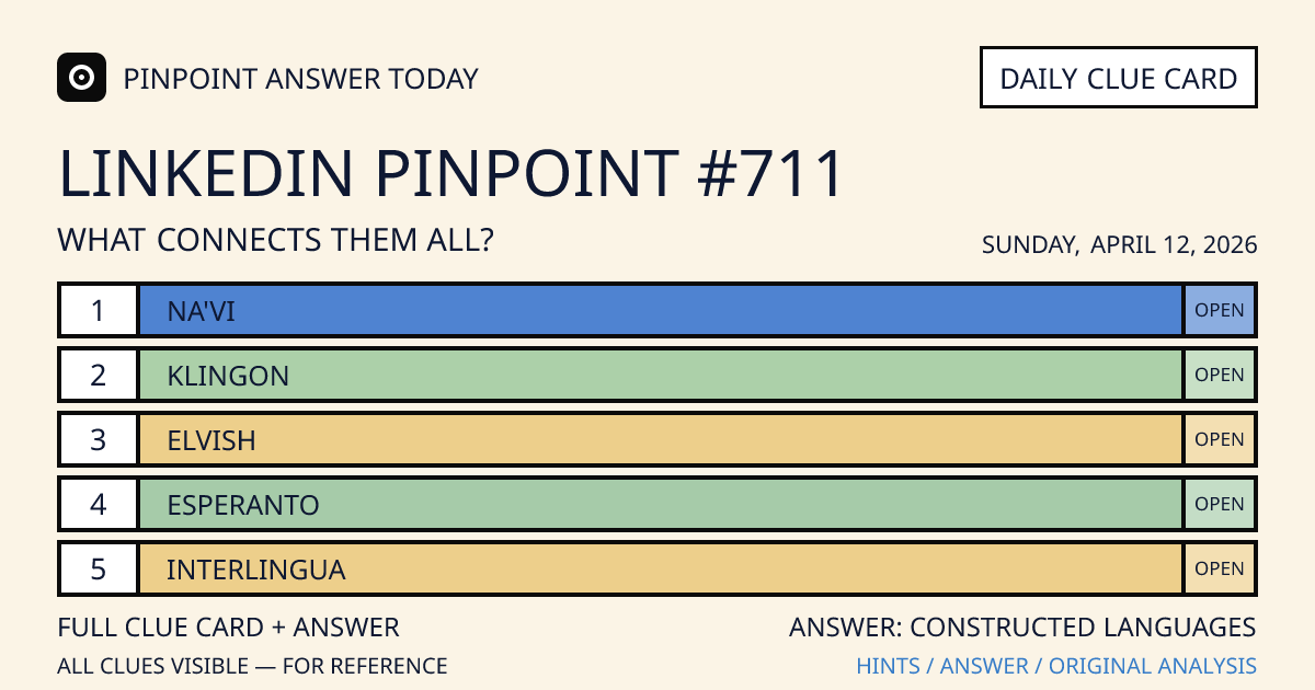 LinkedIn Pinpoint #711 clue card for Sunday, April 12, 2026, beginning with “Na'vi”