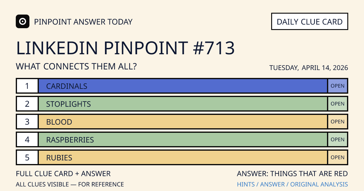 LinkedIn Pinpoint #713 clue card for Tuesday, April 14, 2026, beginning with “Cardinals”