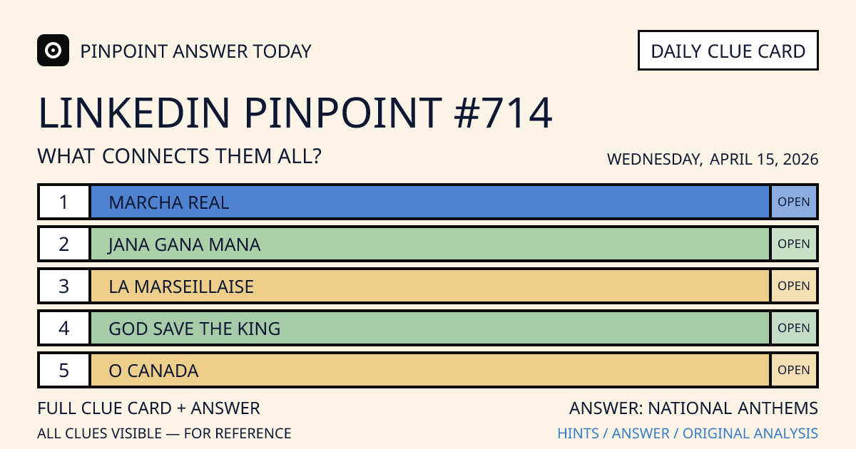 LinkedIn Pinpoint #714 clue card for Wednesday, April 15, 2026, beginning with “Marcha Real”