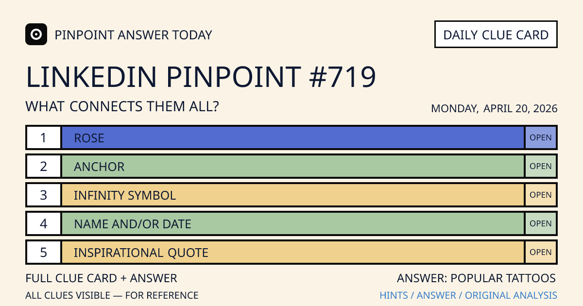 LinkedIn Pinpoint #719 clue card for Monday, April 20, 2026, beginning with “Rose”