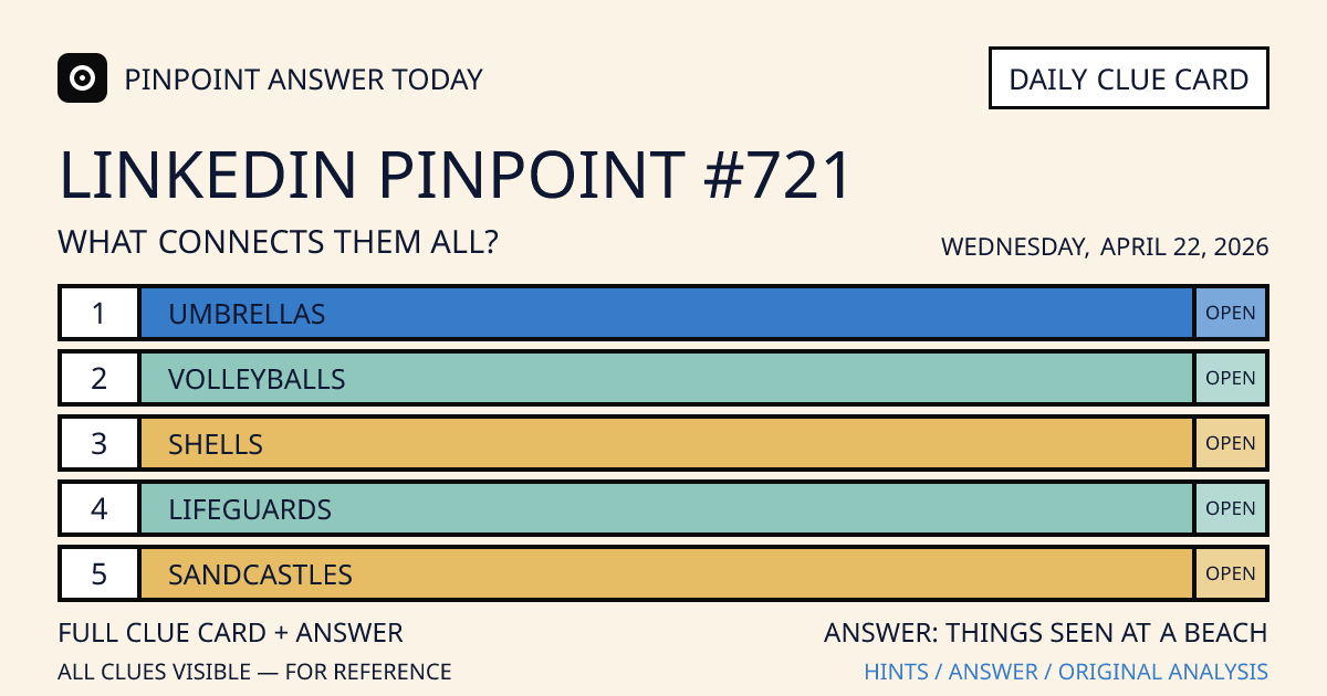 LinkedIn Pinpoint #721 clue card for Wednesday, April 22, 2026, beginning with “Umbrellas”