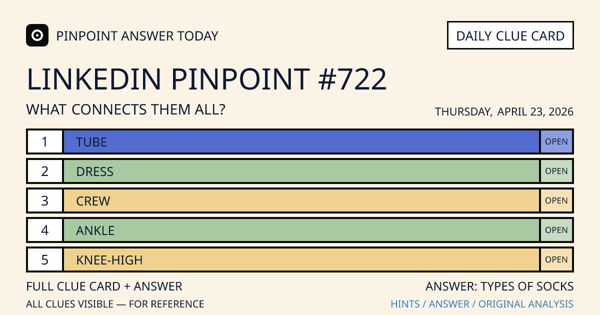 LinkedIn Pinpoint #722 clue card for Thursday, April 23, 2026, beginning with “Tube”