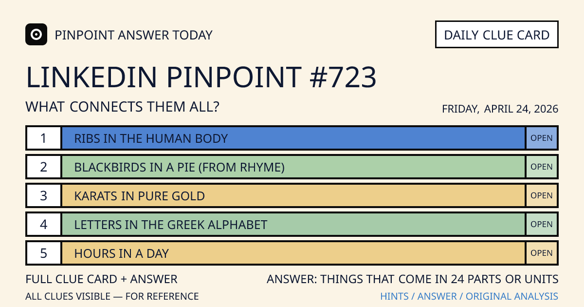 LinkedIn Pinpoint #723 clue card for Friday, April 24, 2026, beginning with “Ribs in the human body”