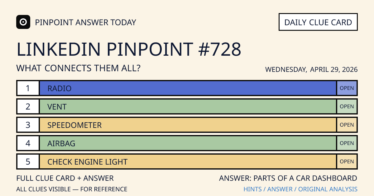 LinkedIn Pinpoint #728 clue card for Wednesday, April 29, 2026, beginning with “Radio”