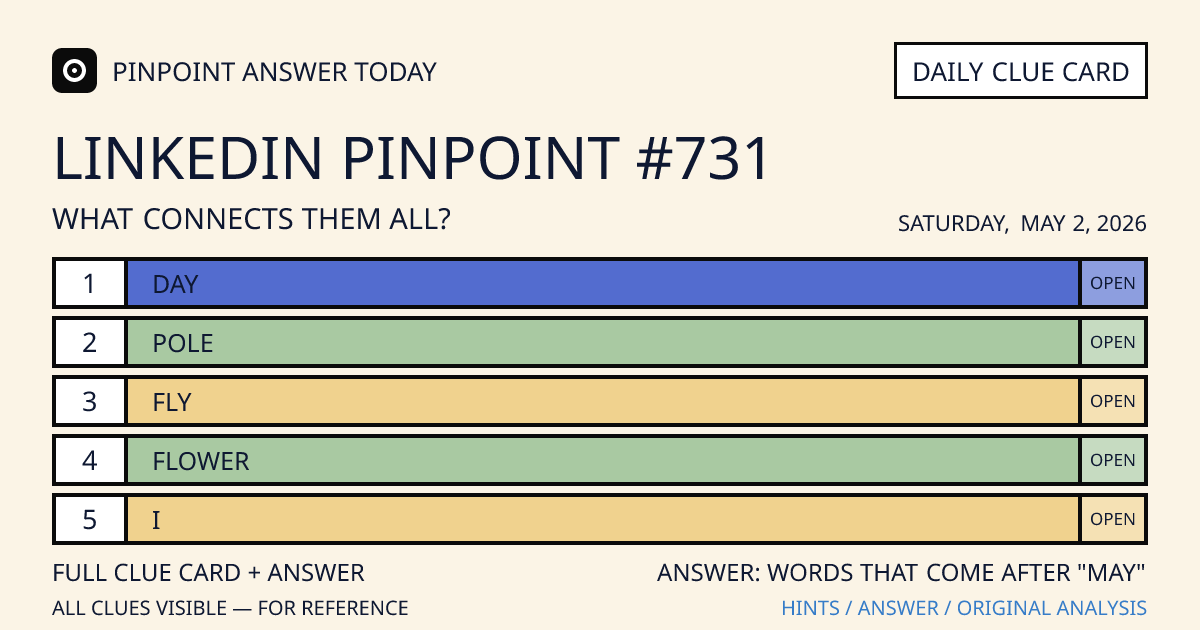 LinkedIn Pinpoint #731 clue card for Saturday, May 2, 2026, beginning with “Day”