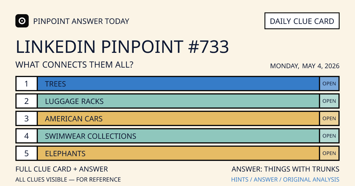 LinkedIn Pinpoint #733 clue card for Monday, May 4, 2026, beginning with “Trees”