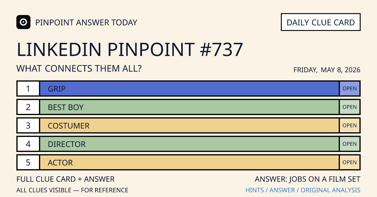 LinkedIn Pinpoint #737 clue card for Friday, May 8, 2026, beginning with “Grip”