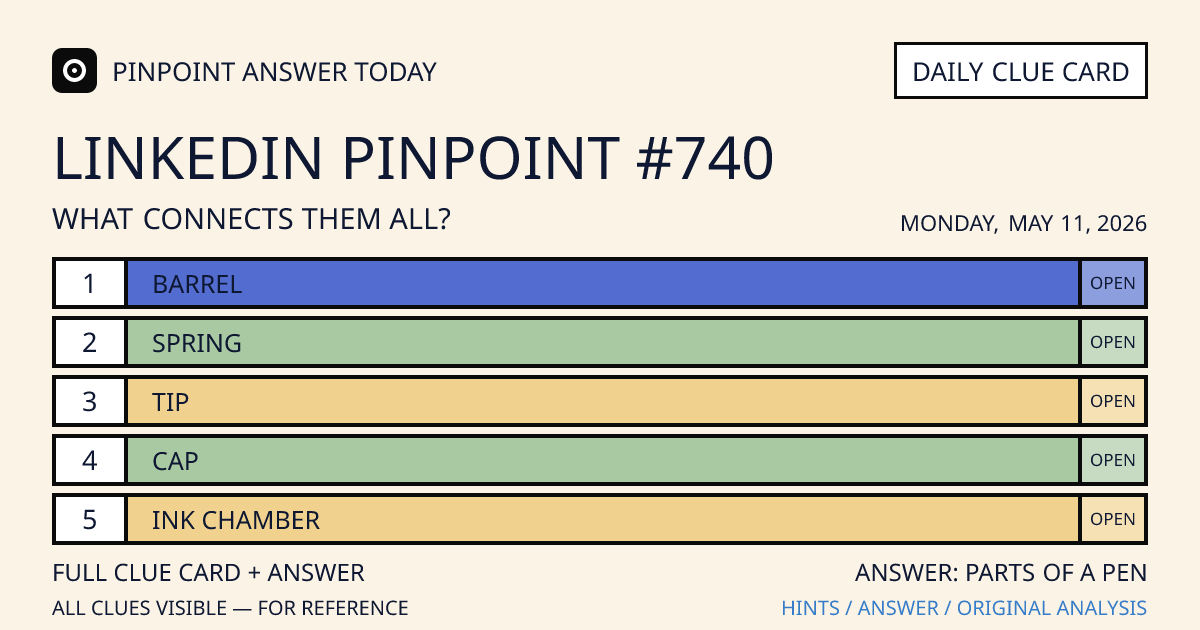 LinkedIn Pinpoint #740 clue card for Monday, May 11, 2026, beginning with “Barrel”