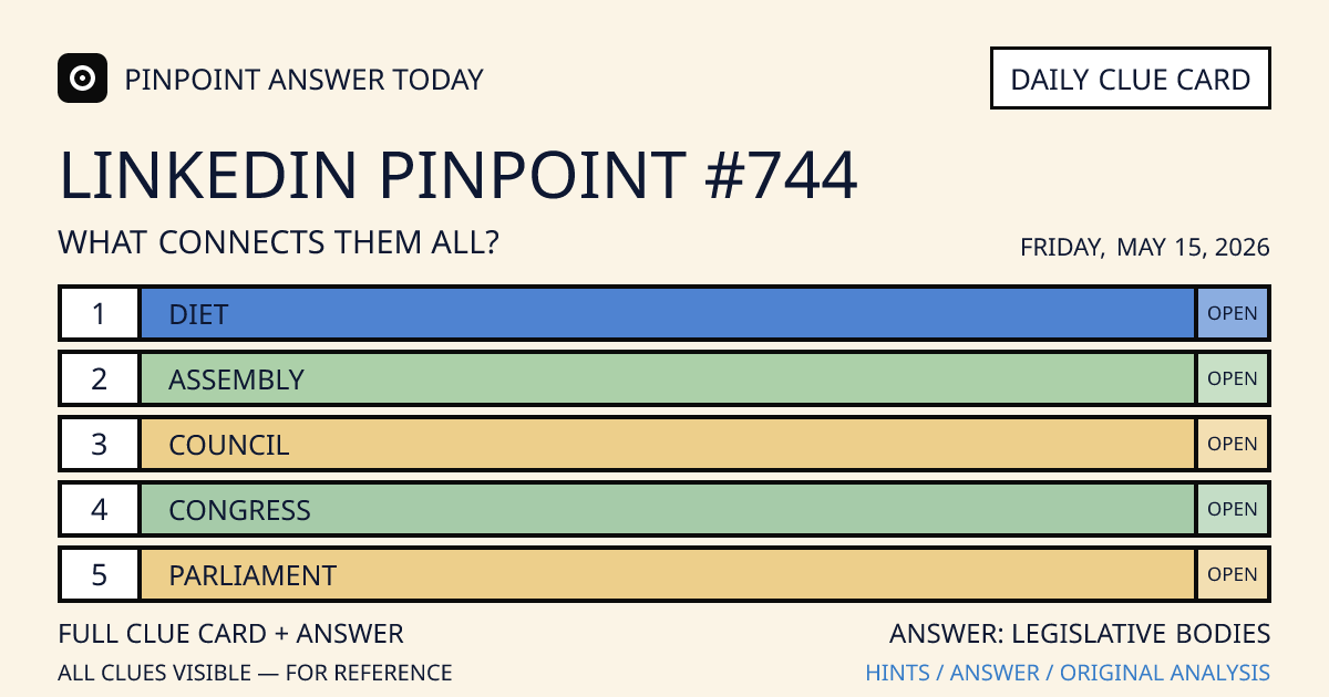 LinkedIn Pinpoint #744 clue card for Friday, May 15, 2026, beginning with “Diet”