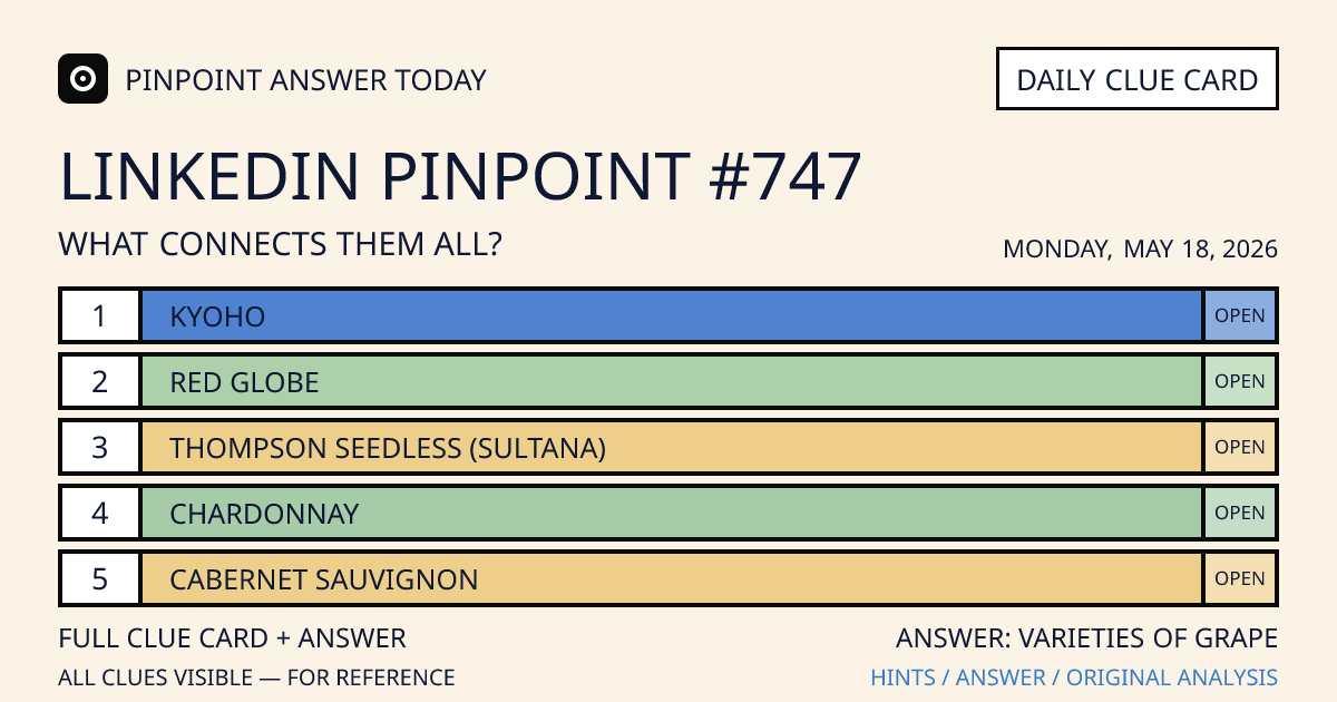 LinkedIn Pinpoint #747 clue card for Monday, May 18, 2026, beginning with “Kyoho”
