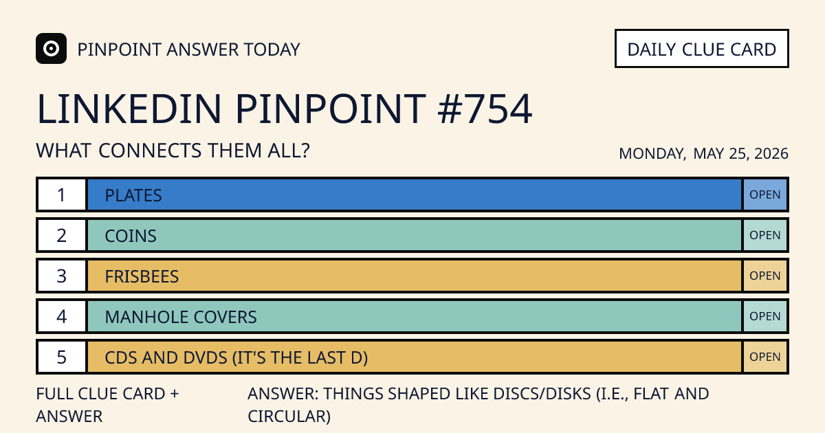 LinkedIn Pinpoint #754 clue card for Monday, May 25, 2026, beginning with “Plates”