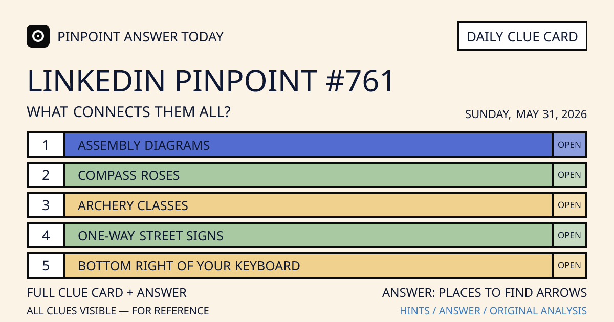 LinkedIn Pinpoint #761 clue card for Sunday, May 31, 2026, beginning with “Assembly diagrams”