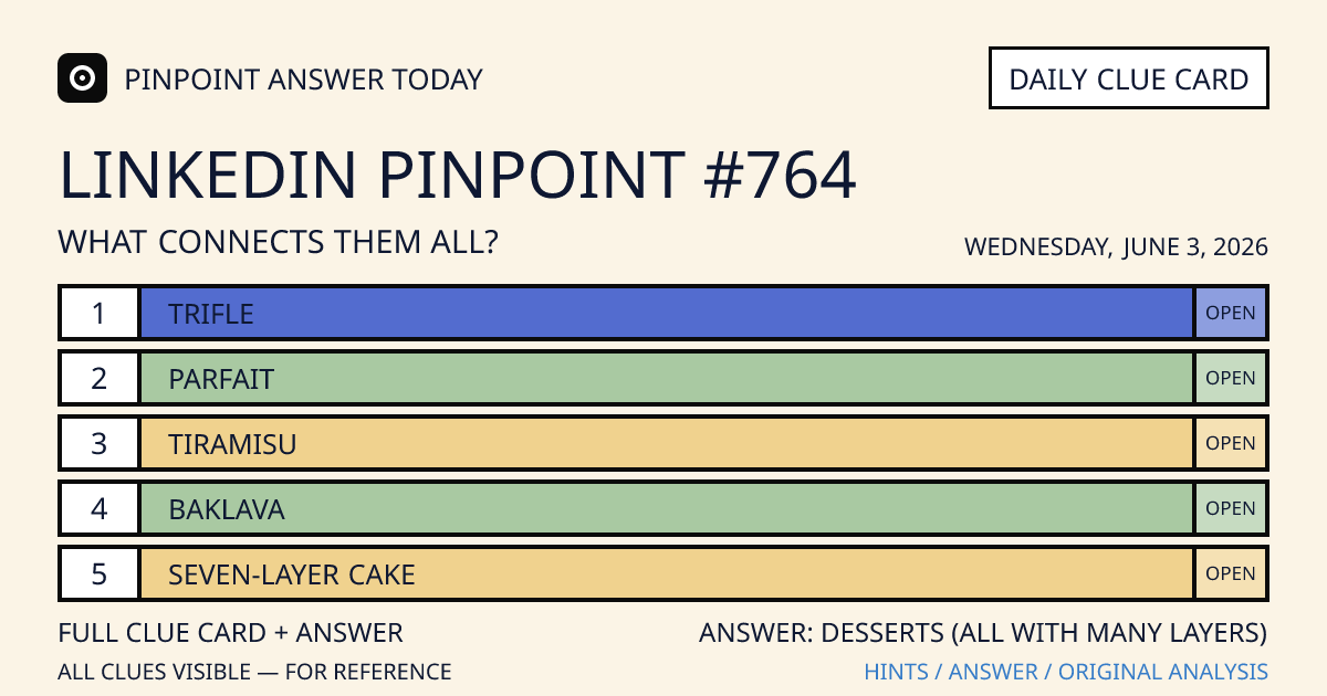 LinkedIn Pinpoint #764 clue card for Wednesday, June 3, 2026, beginning with “Trifle”