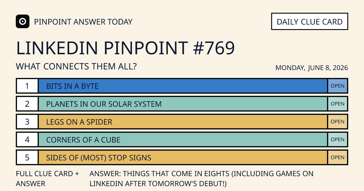 LinkedIn Pinpoint #769 clue card for Monday, June 8, 2026, beginning with “Bits in a byte”
