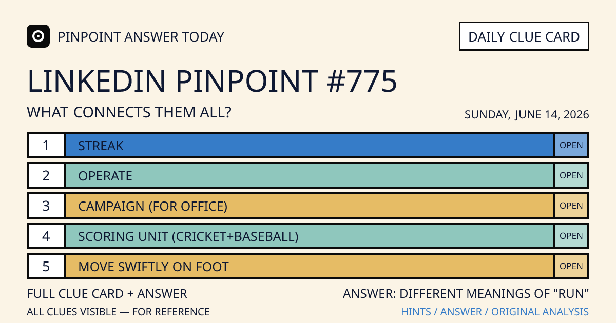 LinkedIn Pinpoint #775 clue card for Sunday, June 14, 2026, beginning with “Streak”