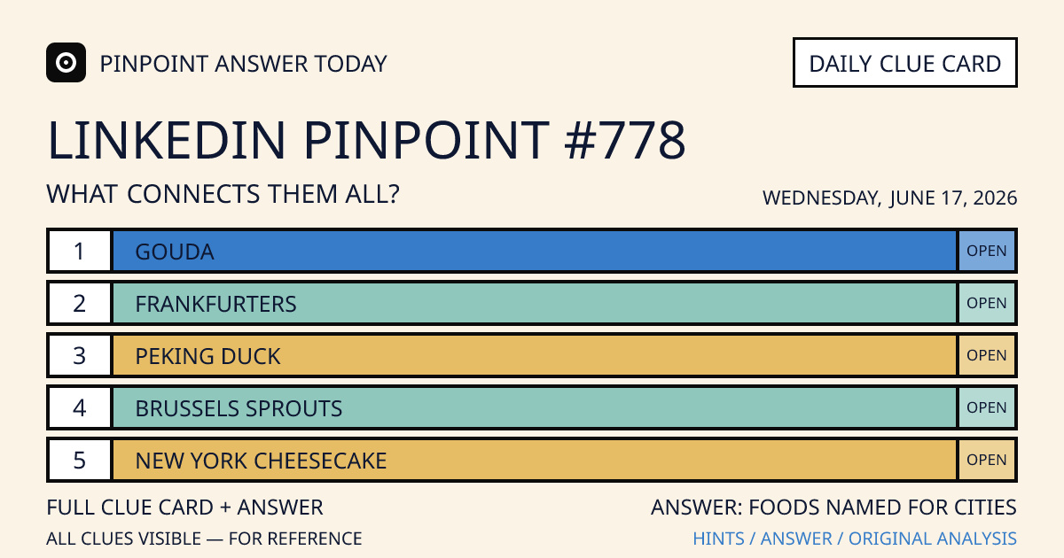 LinkedIn Pinpoint #778 clue card for Wednesday, June 17, 2026, beginning with “Gouda”