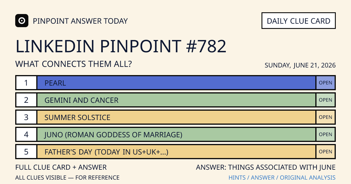 LinkedIn Pinpoint #782 clue card for Sunday, June 21, 2026, beginning with “Pearl”