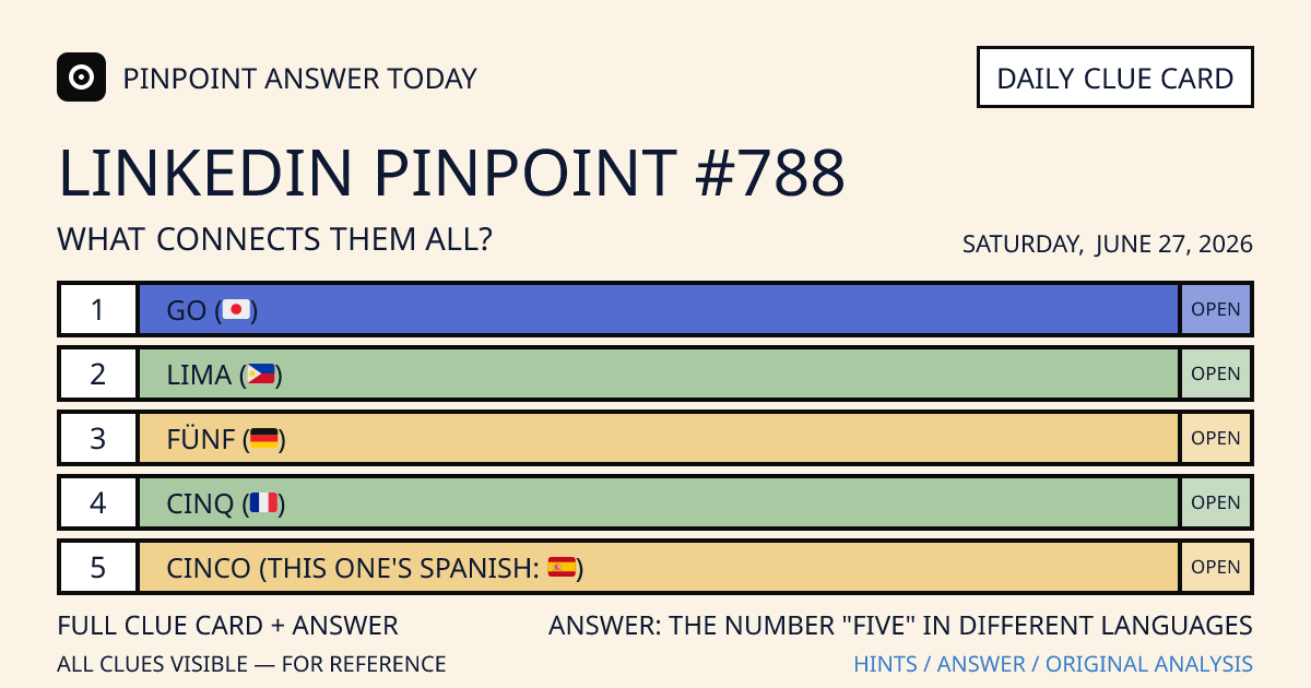 LinkedIn Pinpoint #788 clue card for Saturday, June 27, 2026, beginning with “Go (🇯🇵)”