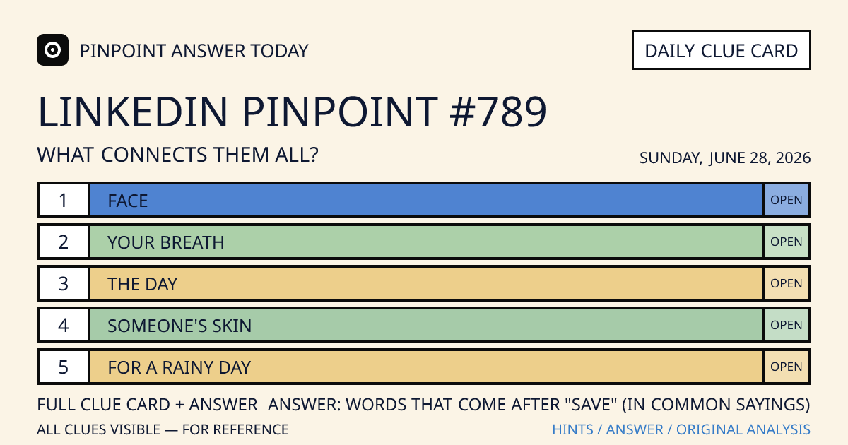 LinkedIn Pinpoint #789 clue card for Sunday, June 28, 2026, beginning with “Face”