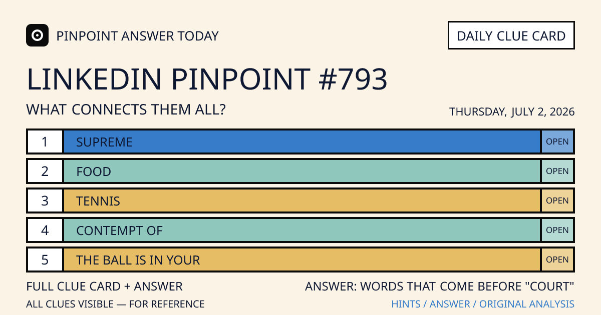 LinkedIn Pinpoint #793 clue card for Thursday, July 2, 2026, beginning with “Supreme”