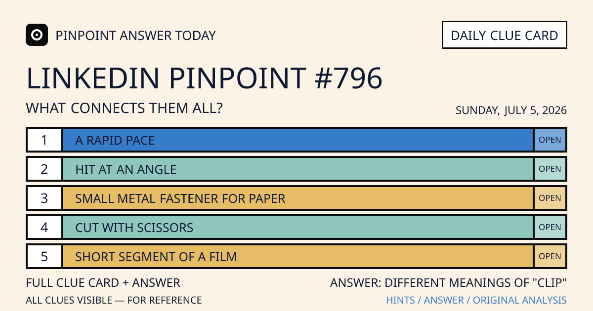 LinkedIn Pinpoint #796 clue card for Sunday, July 5, 2026, beginning with “A rapid pace”