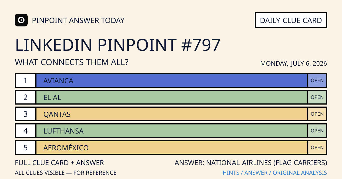LinkedIn Pinpoint #797 clue card for Monday, July 6, 2026, beginning with “Avianca”