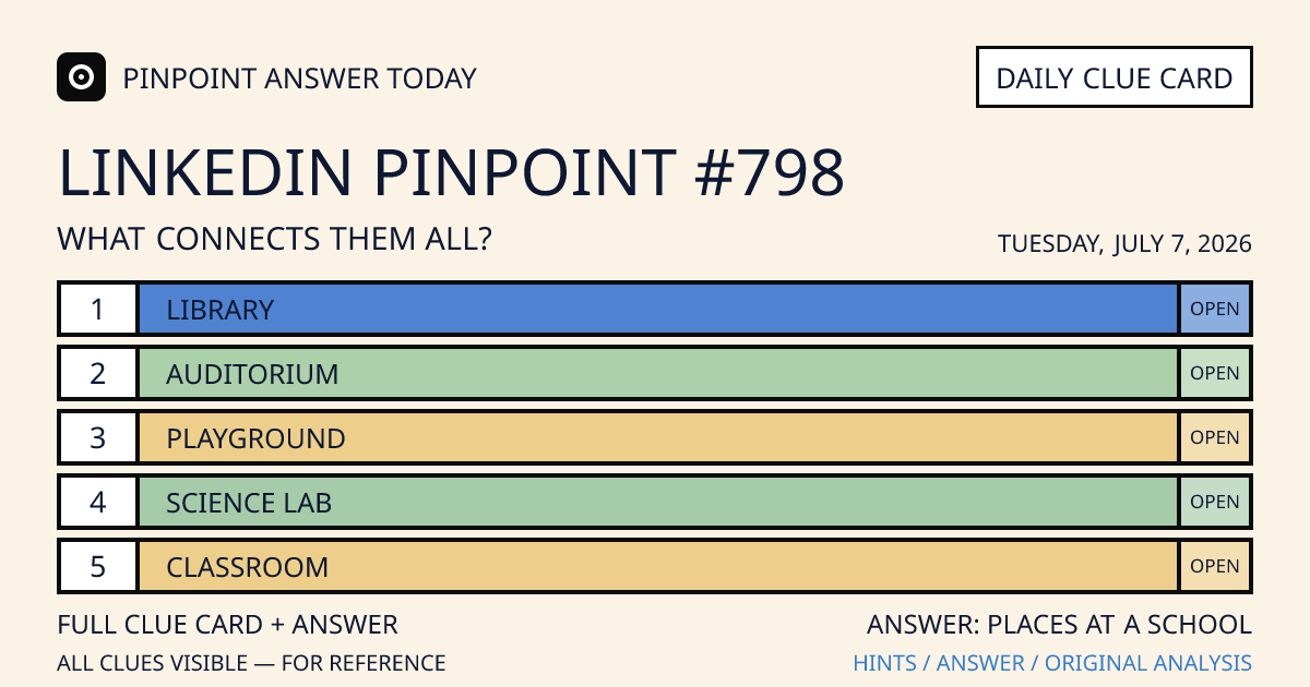 LinkedIn Pinpoint #798 clue card for Tuesday, July 7, 2026, beginning with “Library”