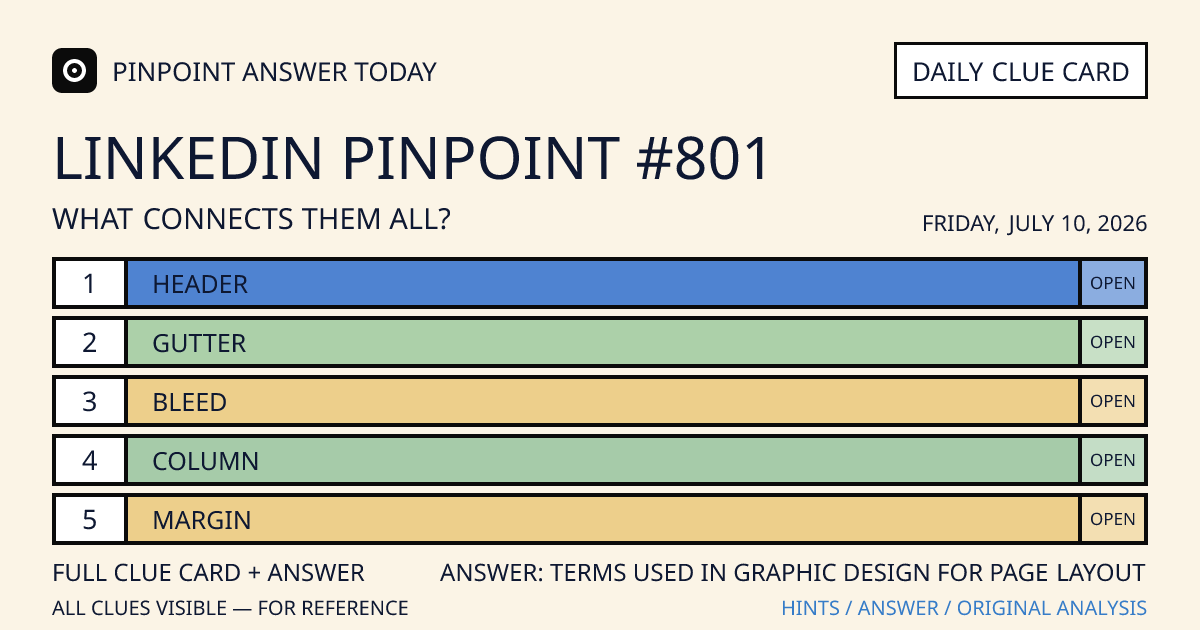 LinkedIn Pinpoint #801 clue card for Friday, July 10, 2026, beginning with “Header”