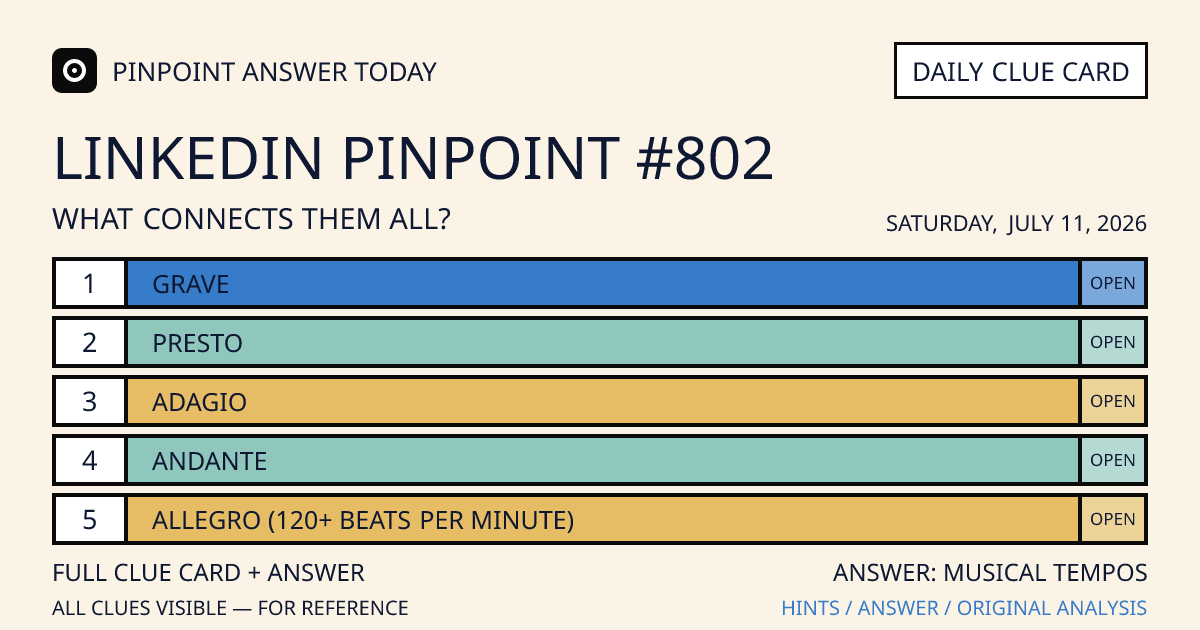 LinkedIn Pinpoint #802 clue card for Saturday, July 11, 2026, beginning with “Grave”