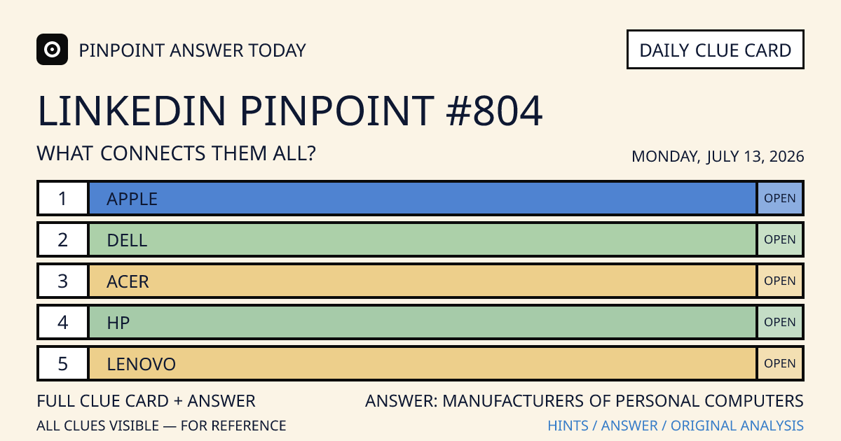 LinkedIn Pinpoint #804 clue card for Monday, July 13, 2026, beginning with “Apple”