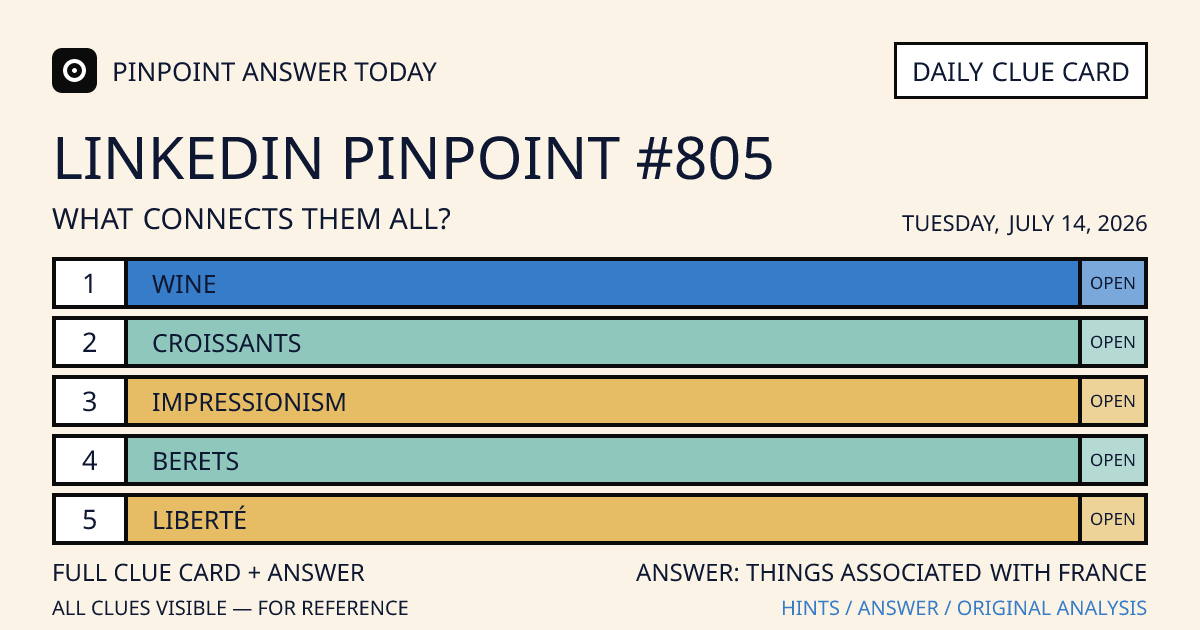 LinkedIn Pinpoint #805 clue card for Tuesday, July 14, 2026, beginning with “Wine”