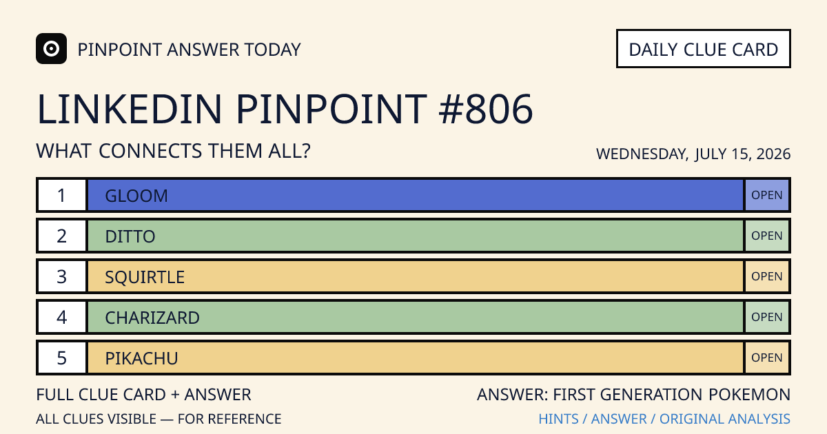 LinkedIn Pinpoint #806 clue card for Wednesday, July 15, 2026, beginning with “Gloom”