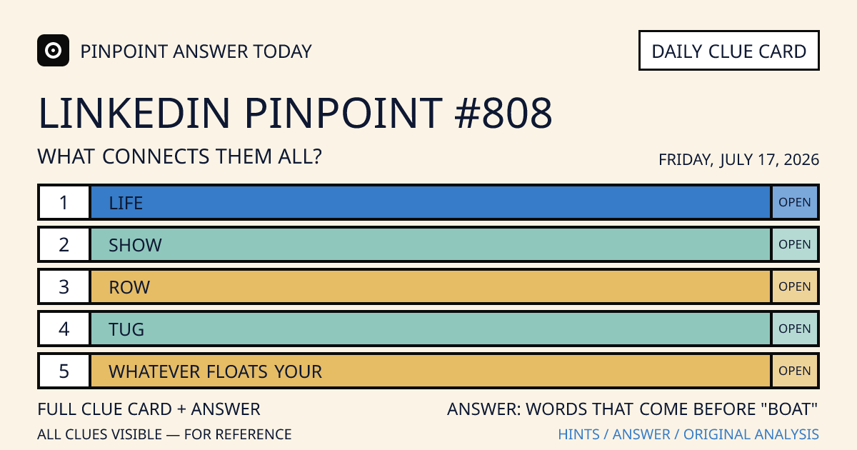 LinkedIn Pinpoint #808 clue card for Friday, July 17, 2026, beginning with “Life”