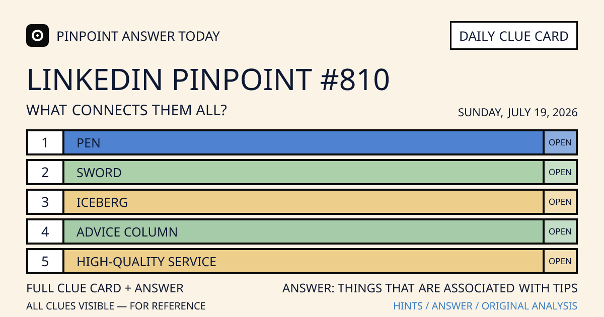 LinkedIn Pinpoint #810 clue card for Sunday, July 19, 2026, beginning with “Pen”