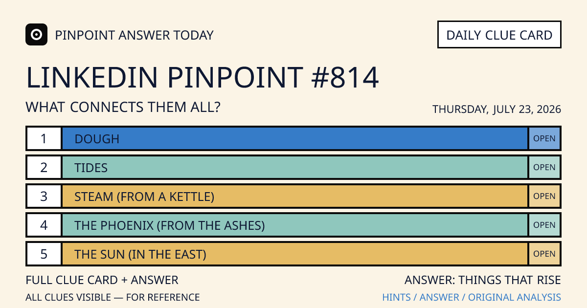 LinkedIn Pinpoint #814 clue card for Thursday, July 23, 2026, beginning with “Dough”