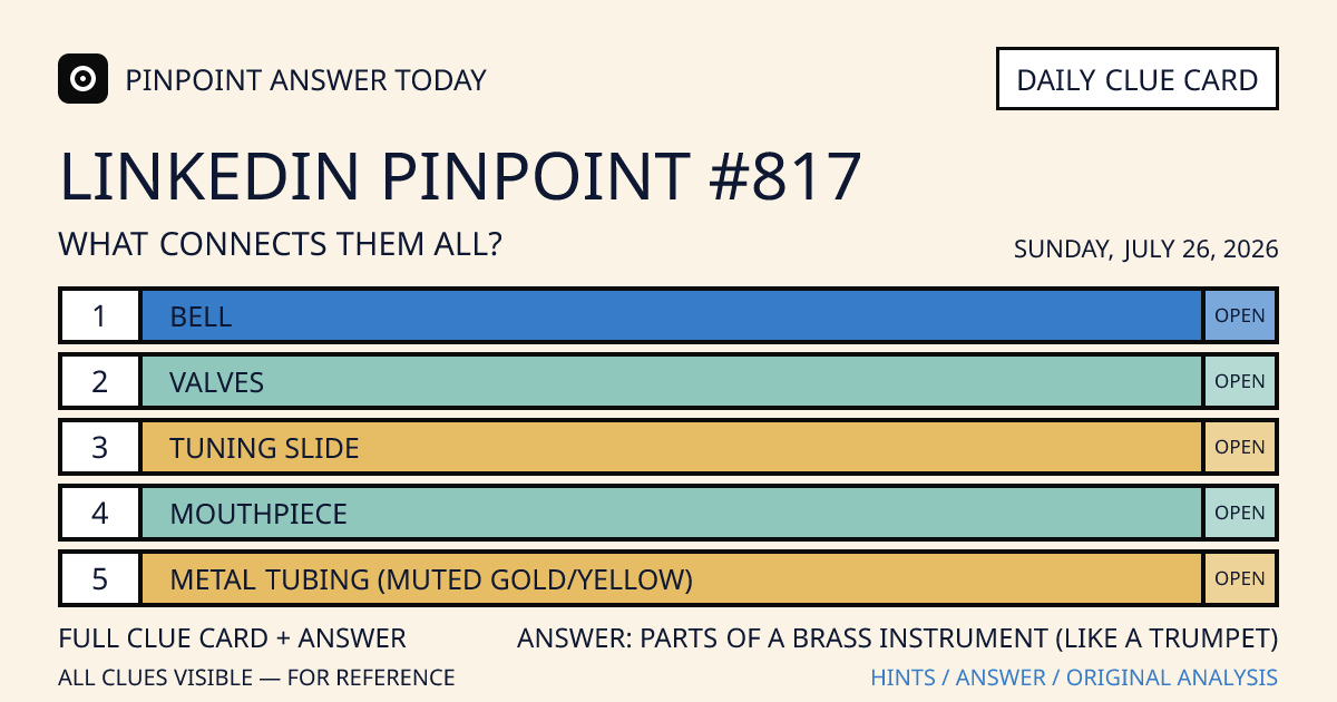 LinkedIn Pinpoint #817 clue card for Sunday, July 26, 2026, beginning with “Bell”