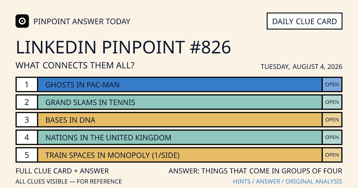 LinkedIn Pinpoint #826 clue card for Tuesday, August 4, 2026, beginning with “Ghosts in Pac-Man”