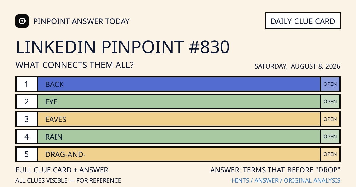 LinkedIn Pinpoint #830 clue card for Saturday, August 8, 2026, beginning with “Back”