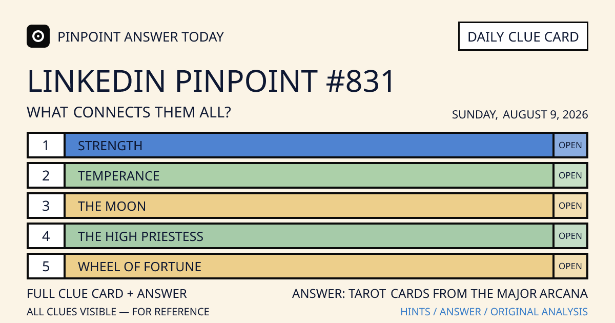 LinkedIn Pinpoint #831 clue card for Sunday, August 9, 2026, beginning with “Strength”
