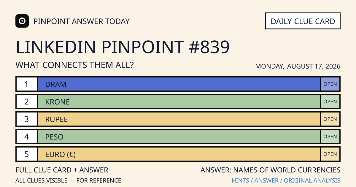 LinkedIn Pinpoint #839 clue card for Monday, August 17, 2026, beginning with “Dram”