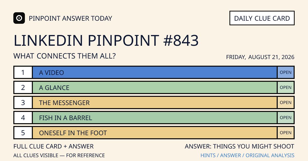LinkedIn Pinpoint #843 clue card for Friday, August 21, 2026, beginning with “A video”
