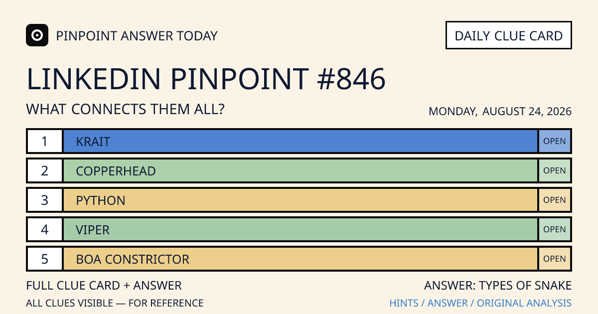 LinkedIn Pinpoint #846 clue card for Monday, August 24, 2026, beginning with “Krait”
